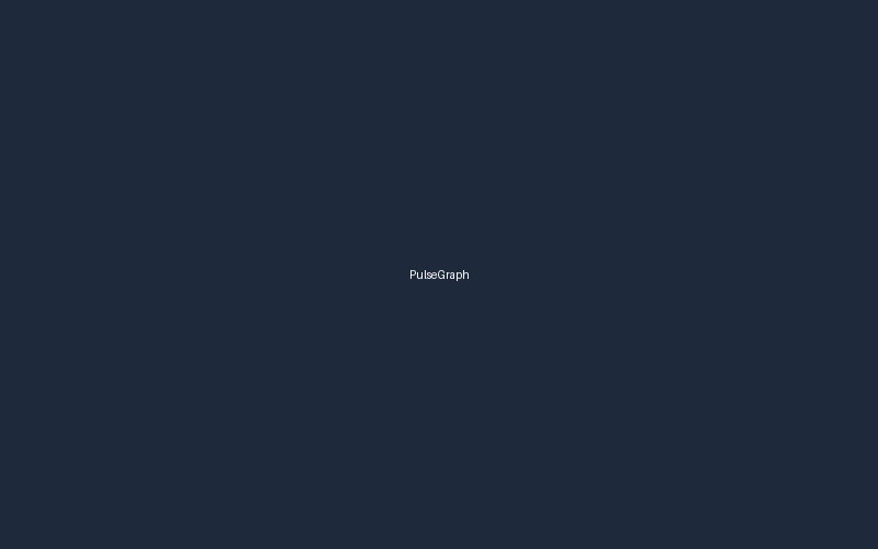 PulseGraph — real-time analytics dashboard