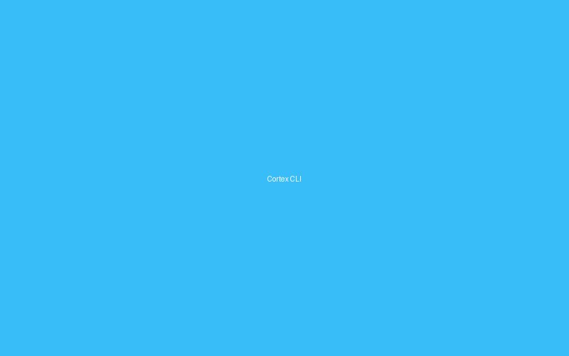 Cortex CLI — developer productivity tool